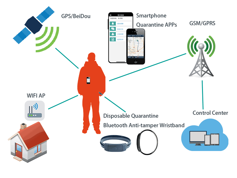 quarantine wristband